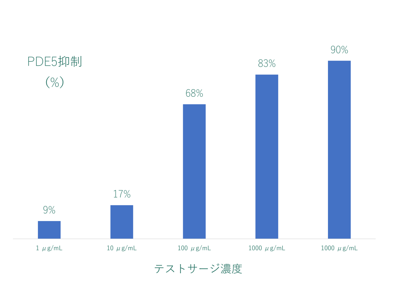 男性機能の向上